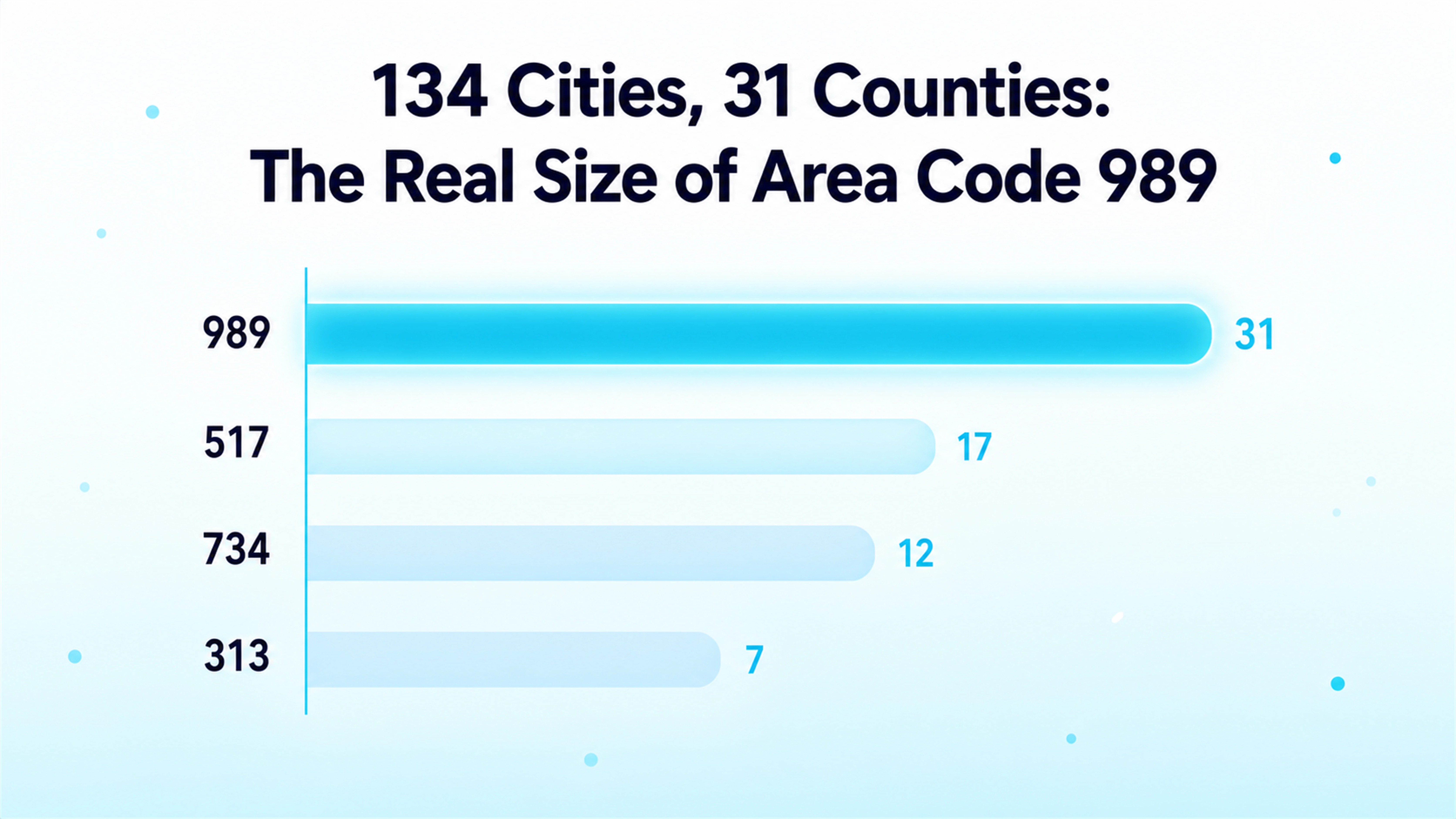134 Cities, 31 Counties: The Real Size of Area Code 989