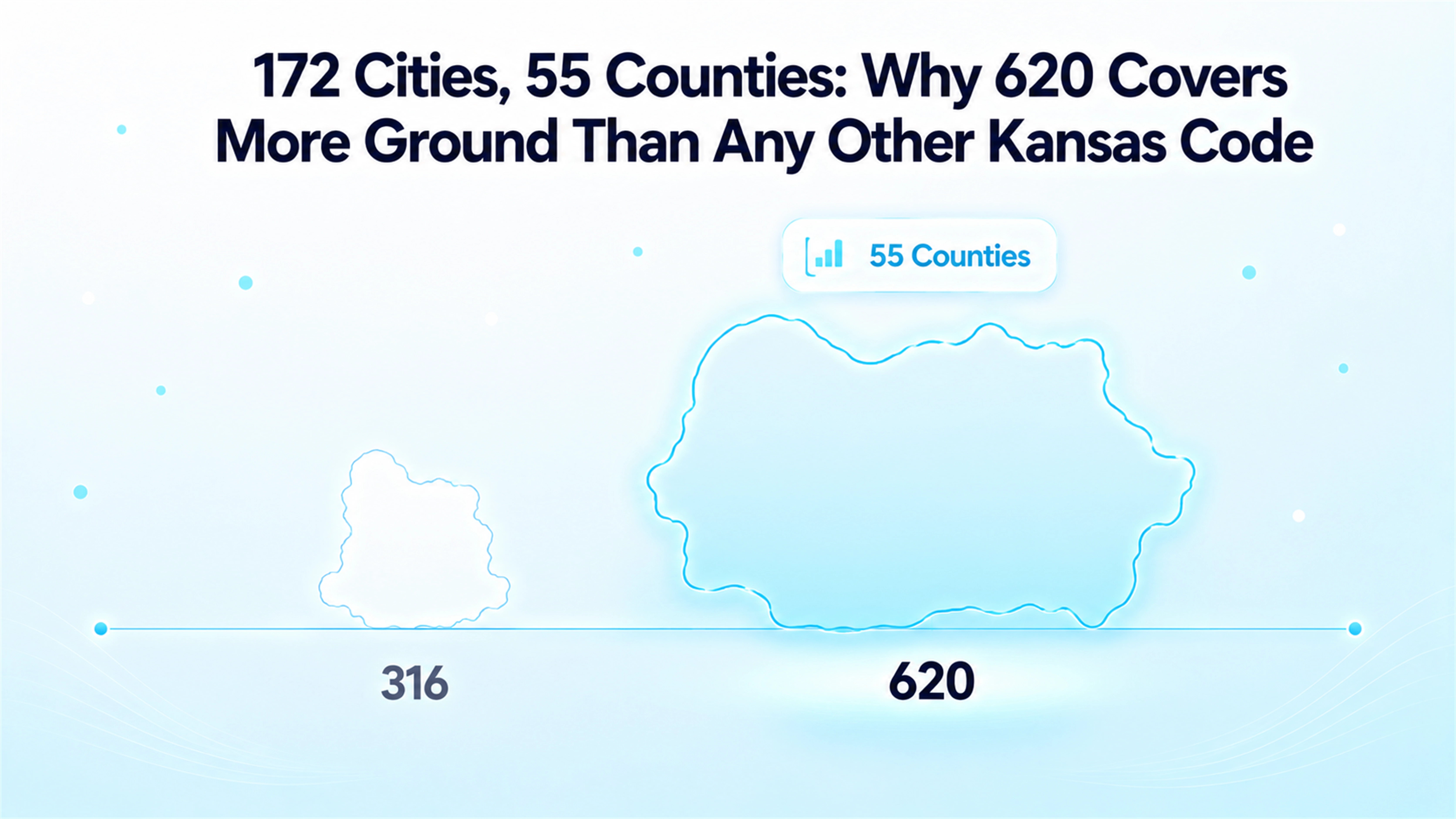 172 Cities, 55 Counties: Why 620 Covers More Ground Than Any Other Kansas Code