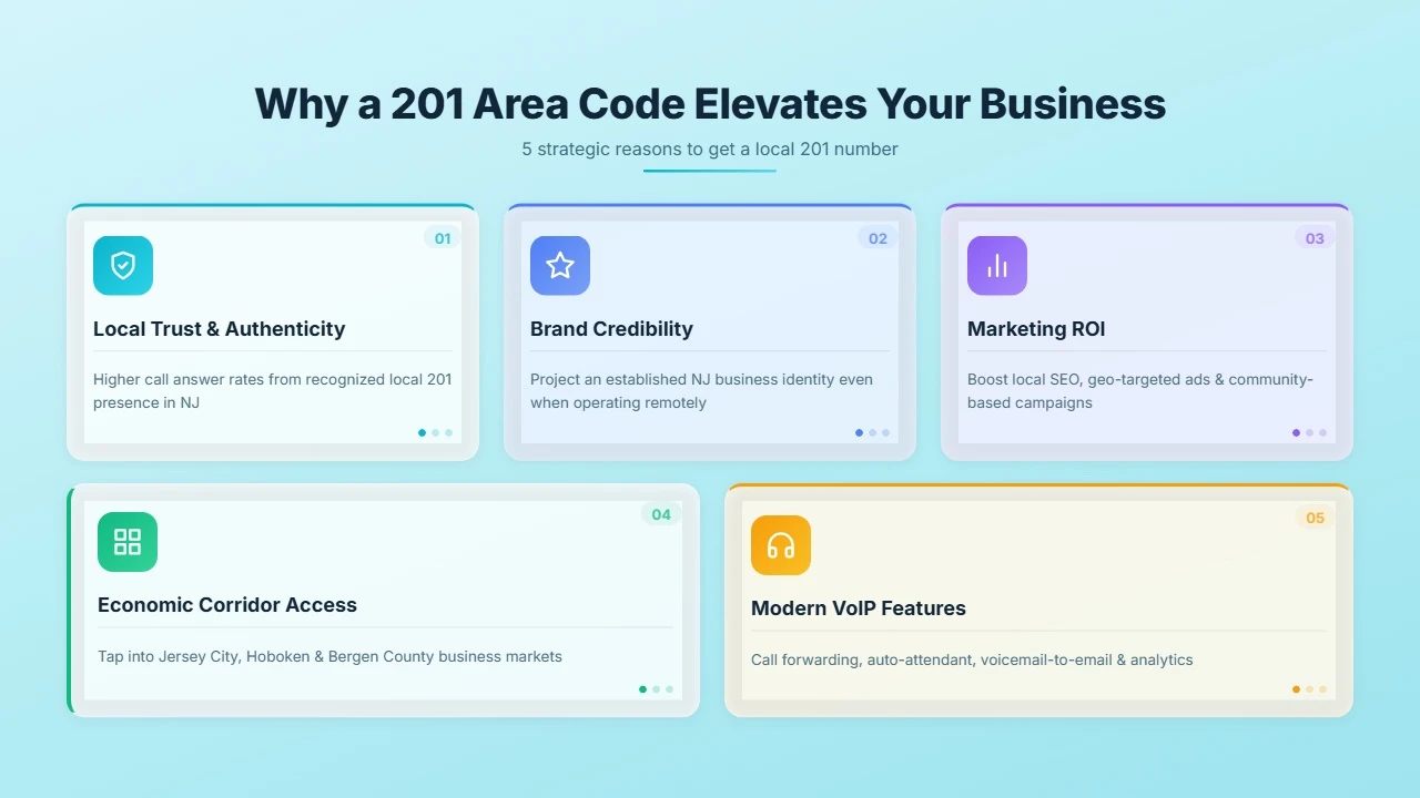 Business Phone Advantages in Northeast New Jersey