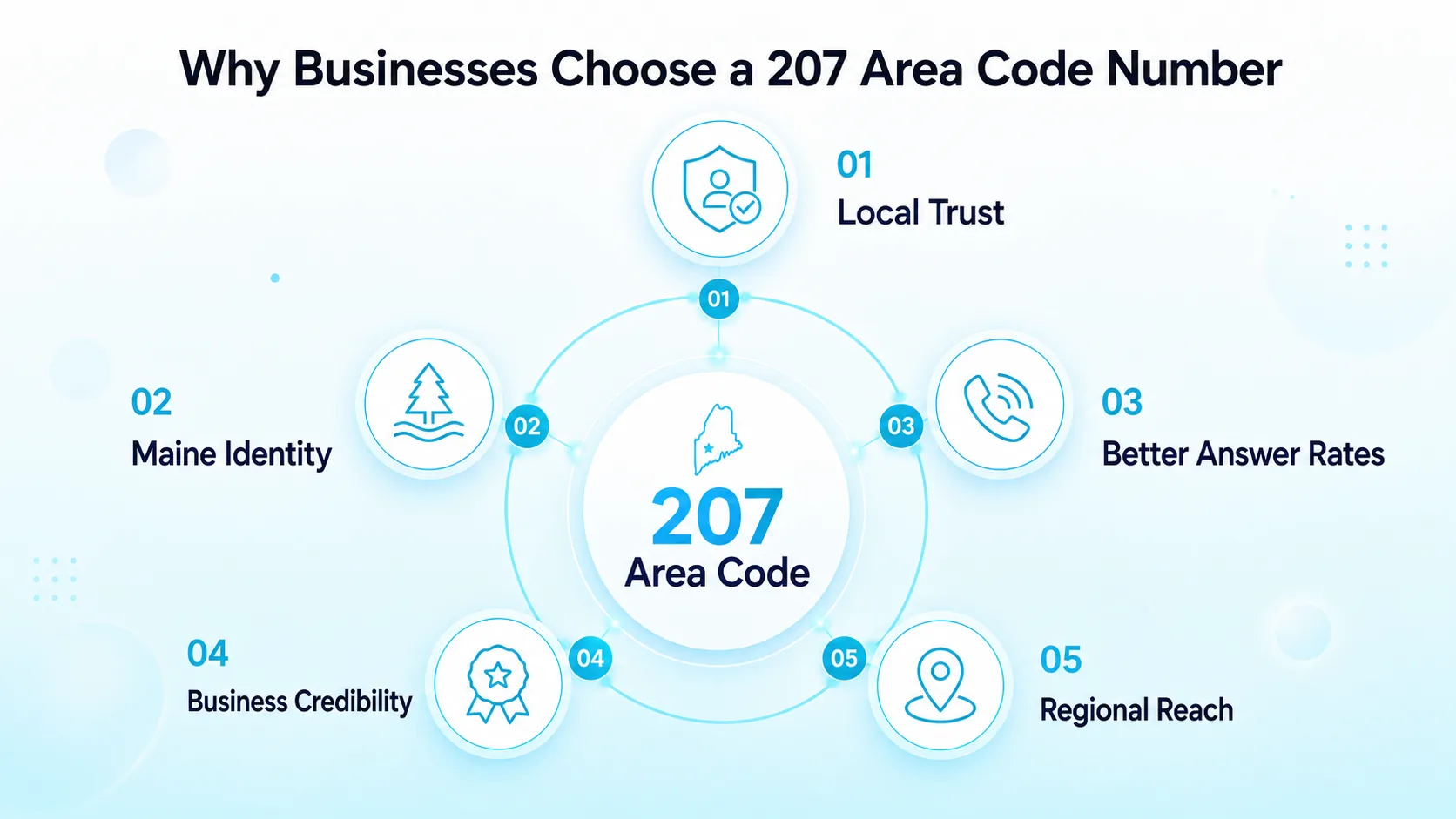 Why Businesses Choose a 207 Area Code Number
