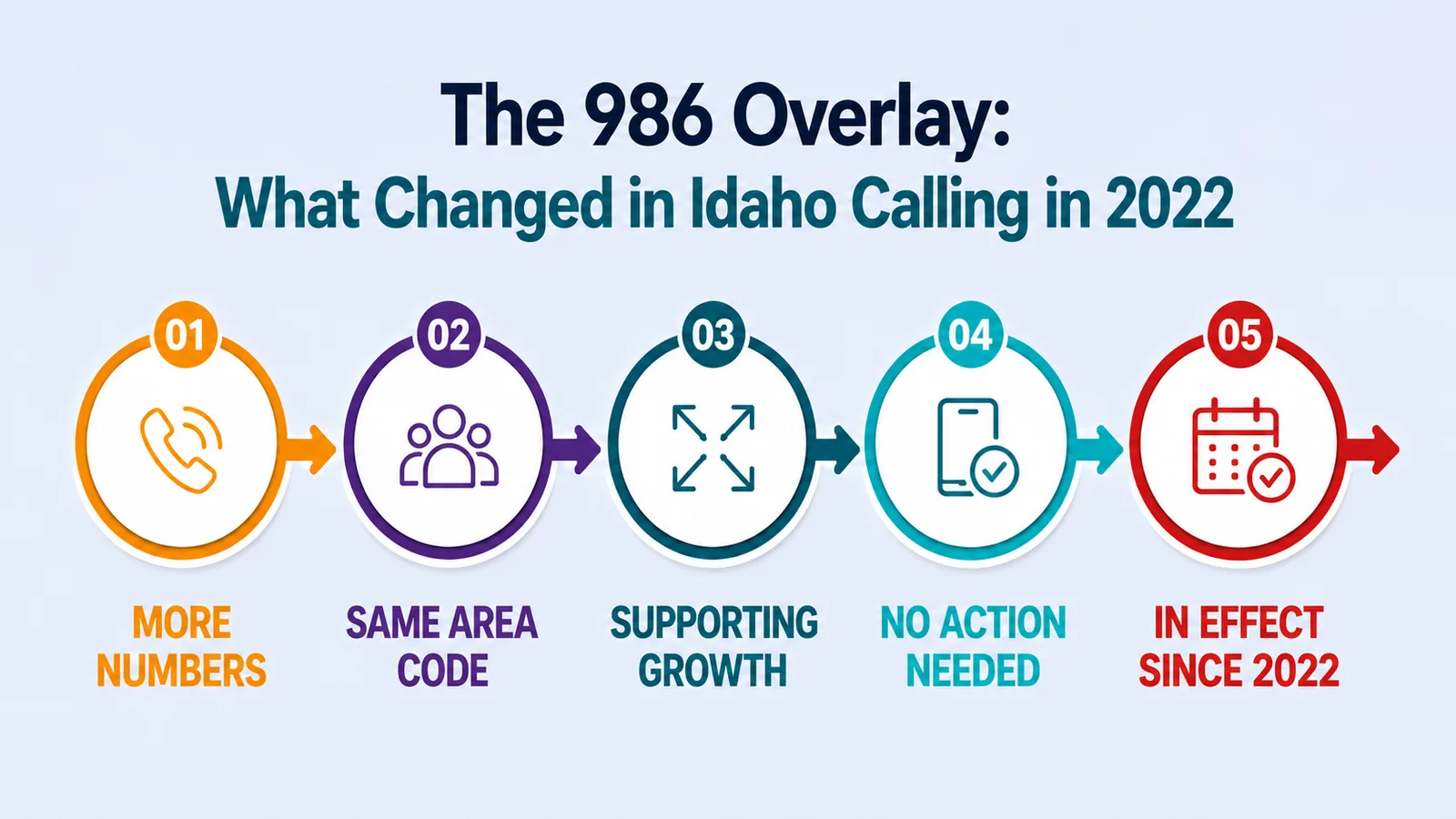The 986 overlay: what changed in Idaho calling in 2022