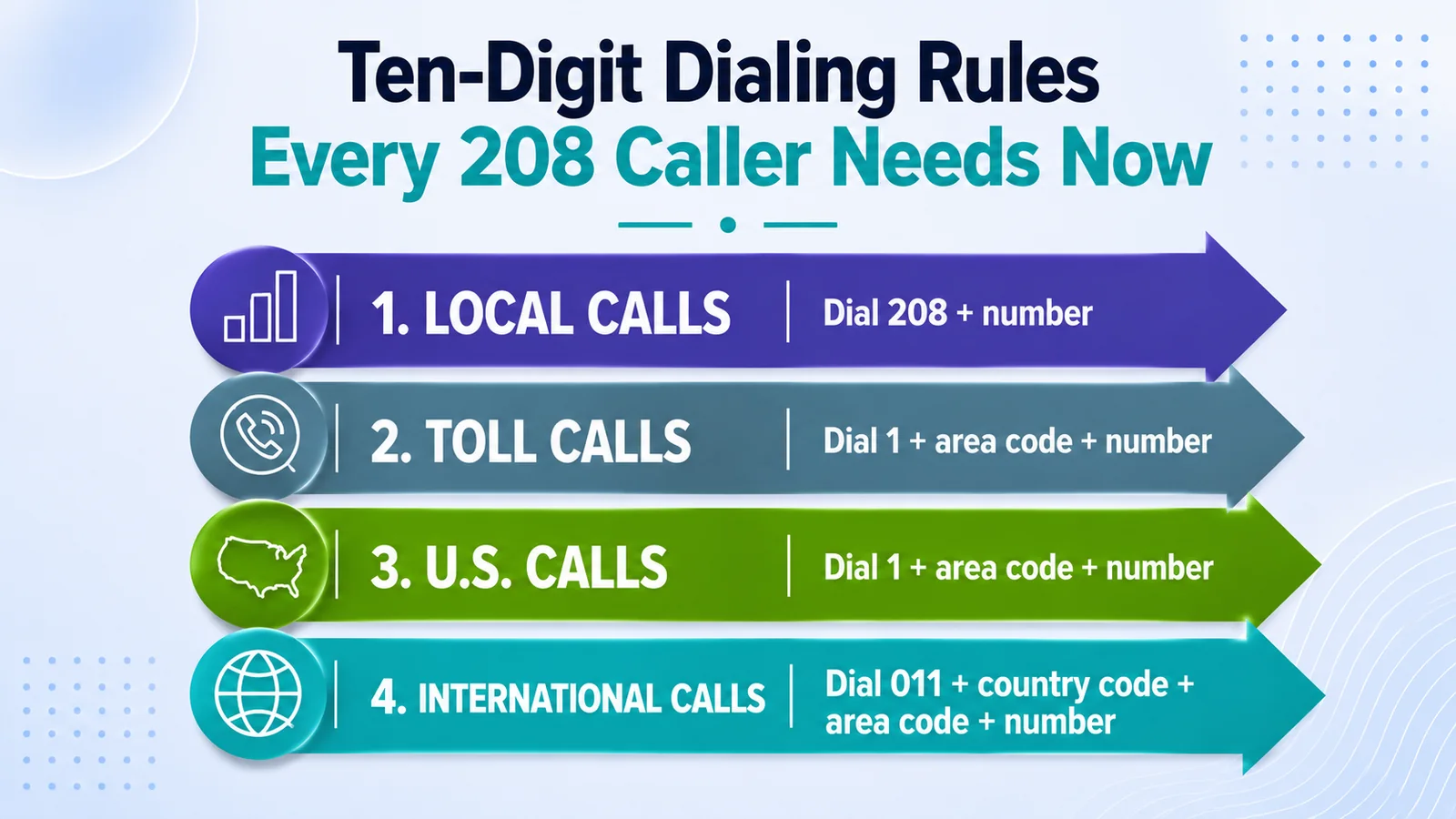 Ten-digit dialing rules every 208 caller needs now