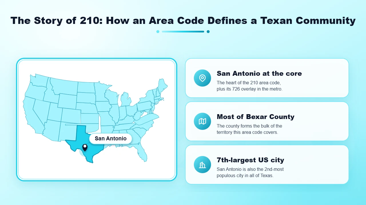 210 Area Code Geographic Coverage Map in San Antonio Texas