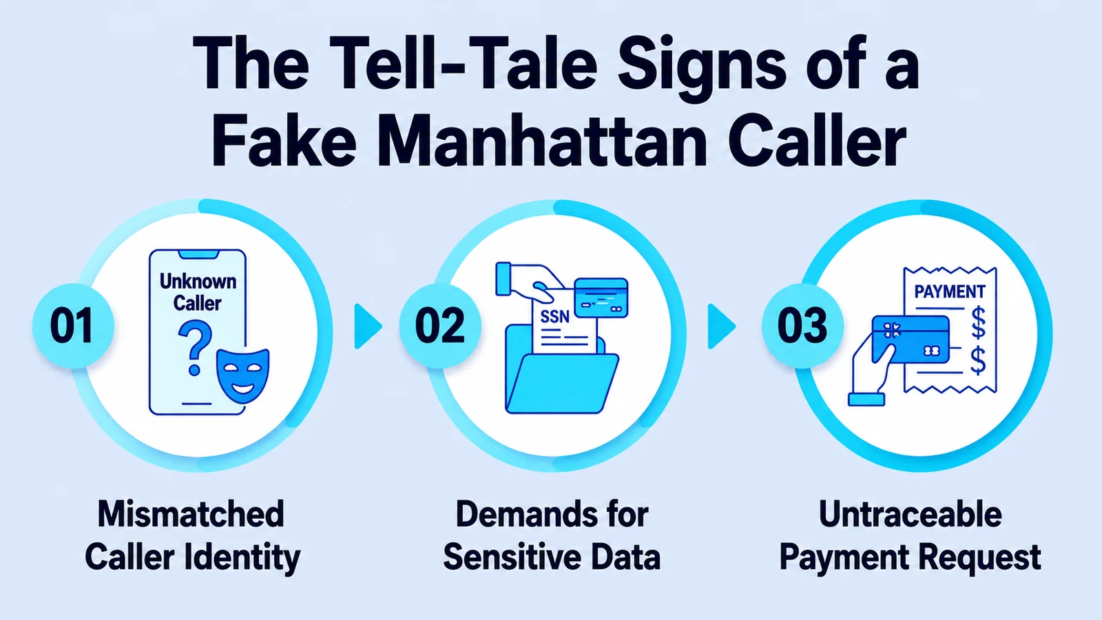 The Tell-Tale Signs of a Fake Manhattan Caller — mismatched caller identity, demands for sensitive data, and untraceable payment requests
