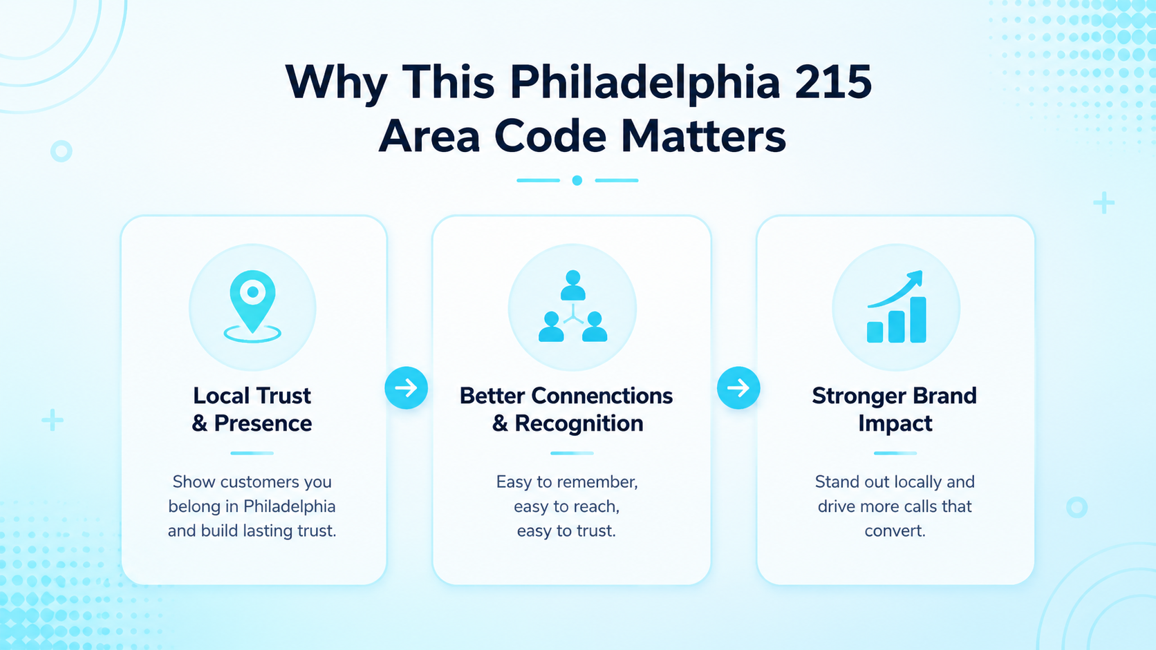 Importance of the 215 Area Code for Philadelphia Businesses