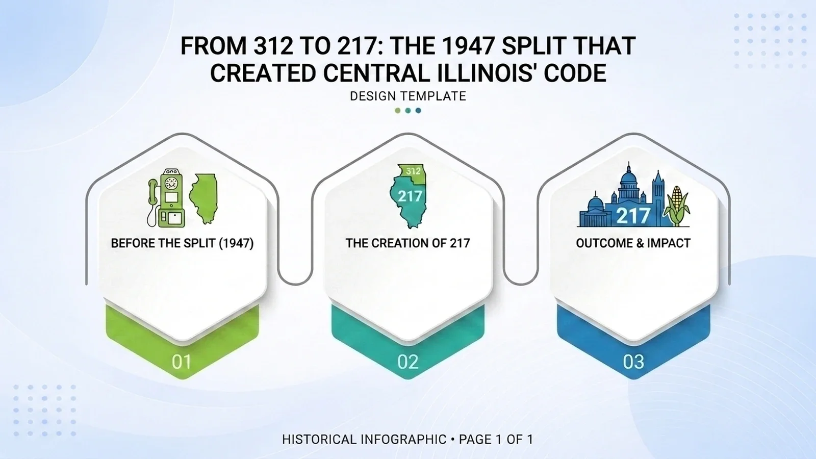 Timeline of the 1947 numbering plan that created area code 217 in Illinois