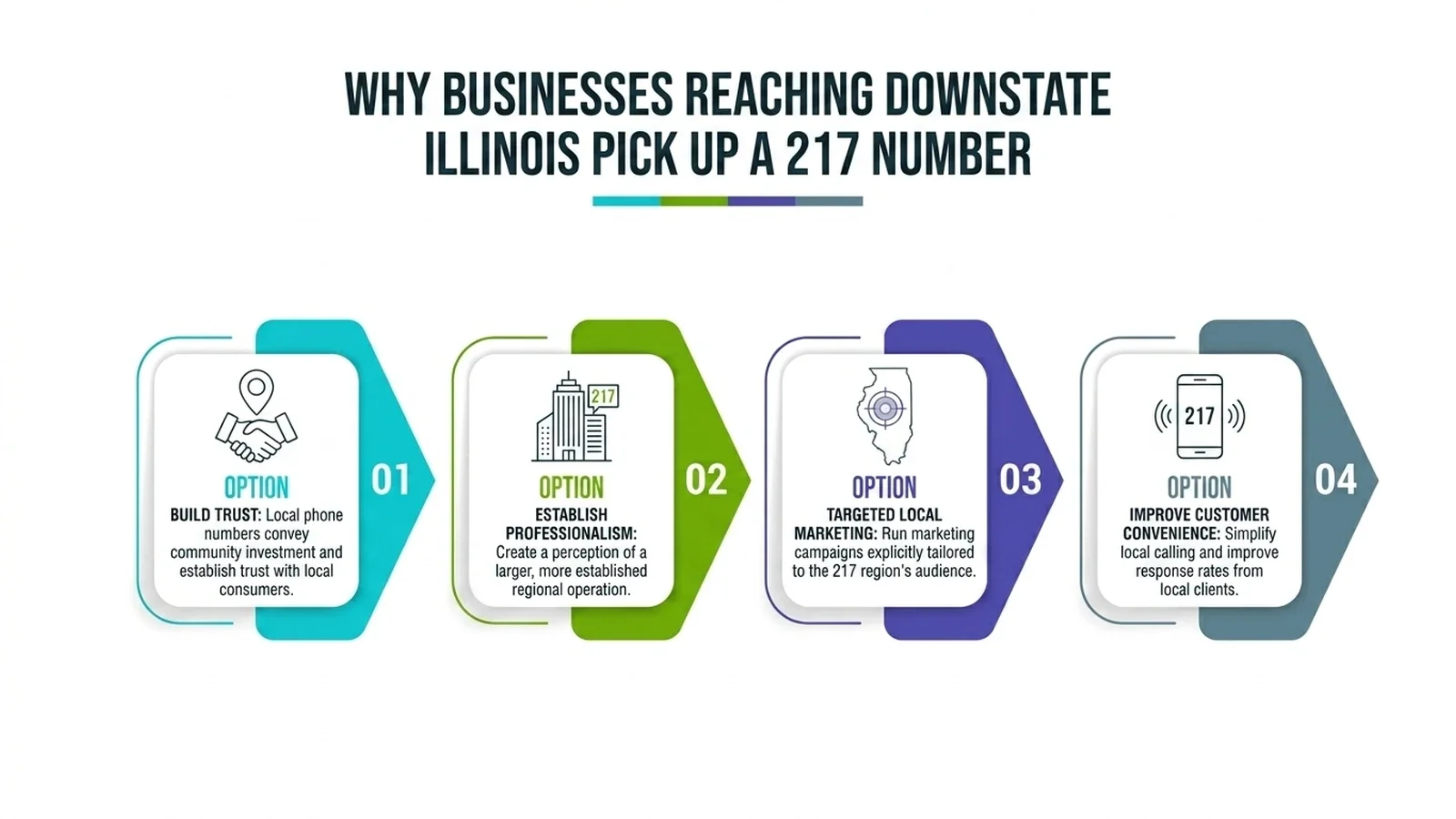 Why out-of-state businesses activate a local 217 Illinois number