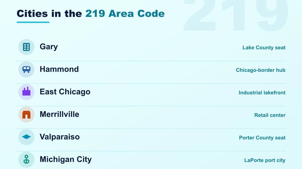 Regional map of the counties and cities within the 219 area code