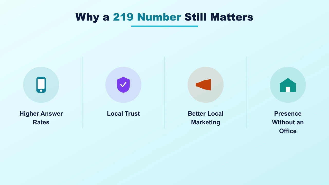 Infographic on the advantages of holding a local 219 phone number
