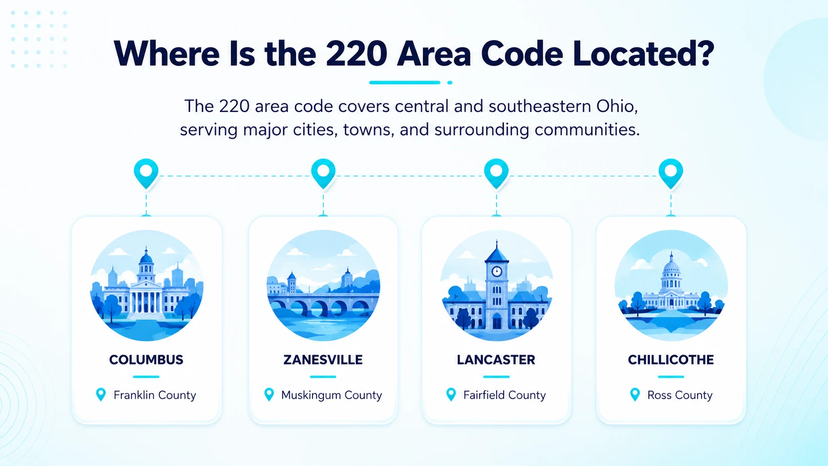 Snapshot graphic summarizing central Ohio's overlay telephone numbering details
