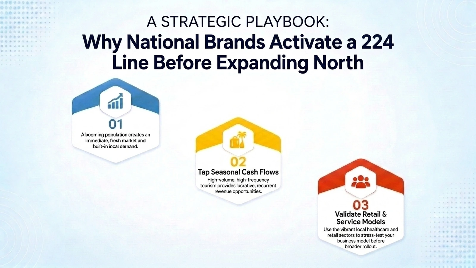 A Strategic Playbook: Why National Brands Activate a 224 Line Before Expanding North — three steps covering a booming population, seasonal cash flows, and validating retail and service models