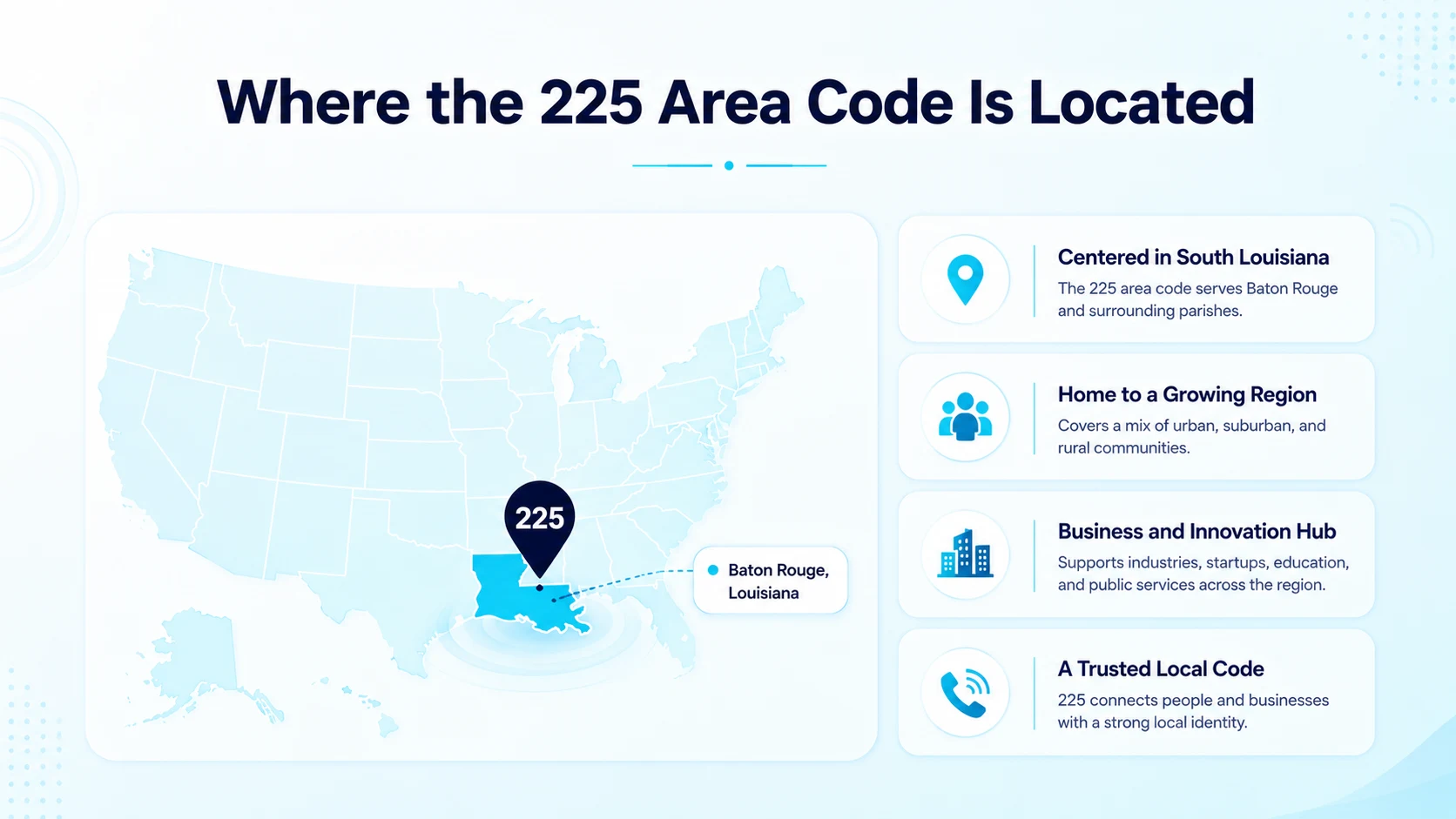 Summary graphic covering the Baton Rouge region's telephone numbering details
