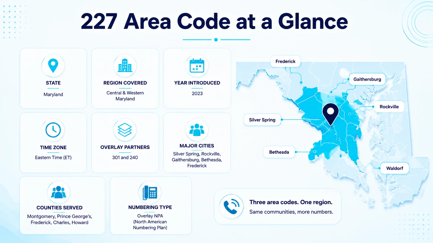 Timeline graphic tracing central Maryland's overlay numbering rollout