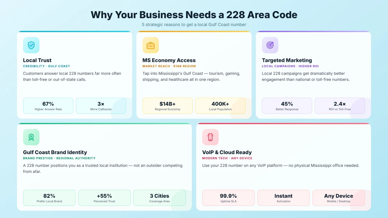 Five Key Reasons to Use a Mississippi Gulf Coast Business Number