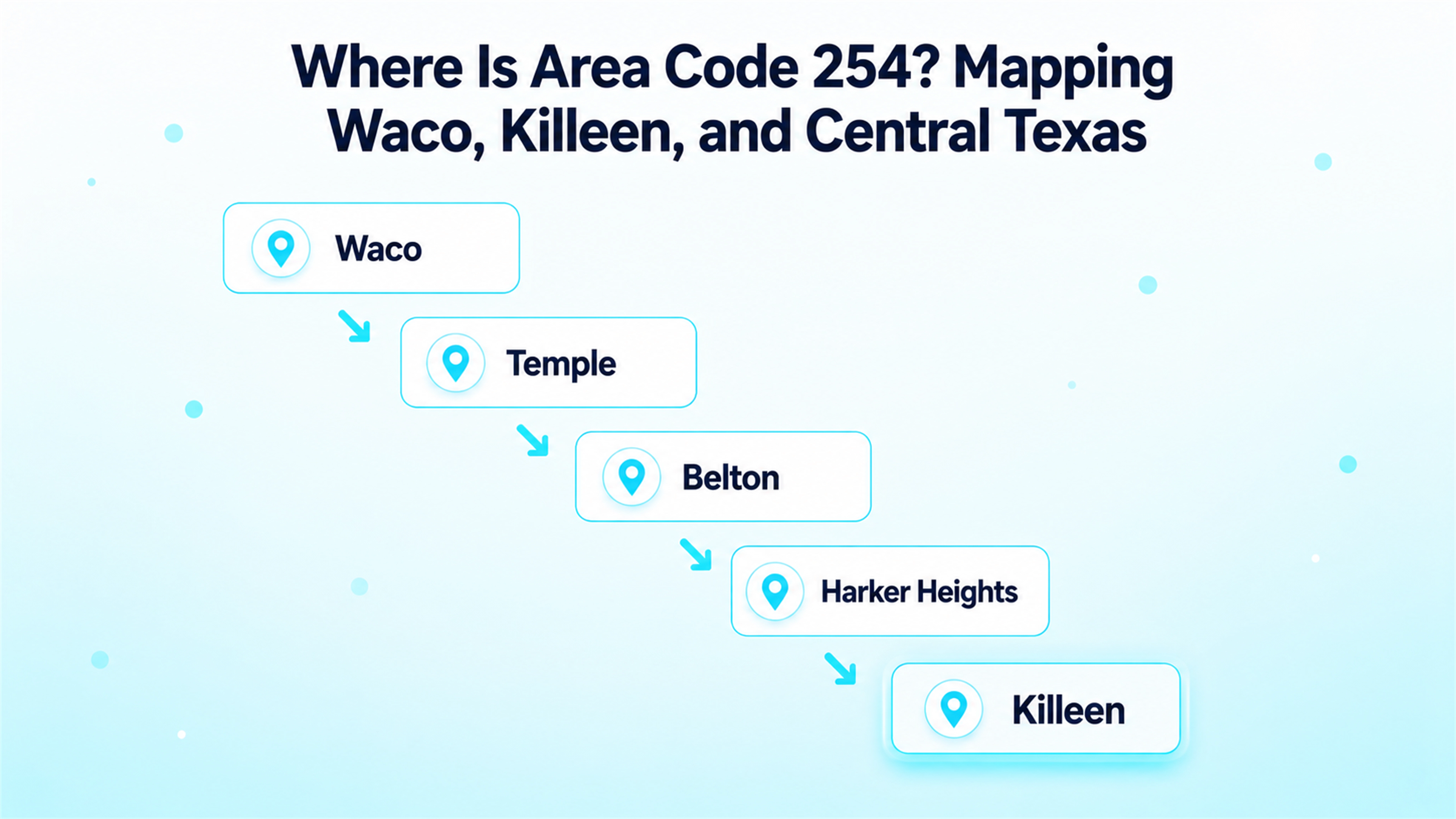 Where Is Area Code 254? Mapping Waco, Killeen, and Central Texas — a route map connecting Waco, Temple, Belton, Harker Heights, and Killeen