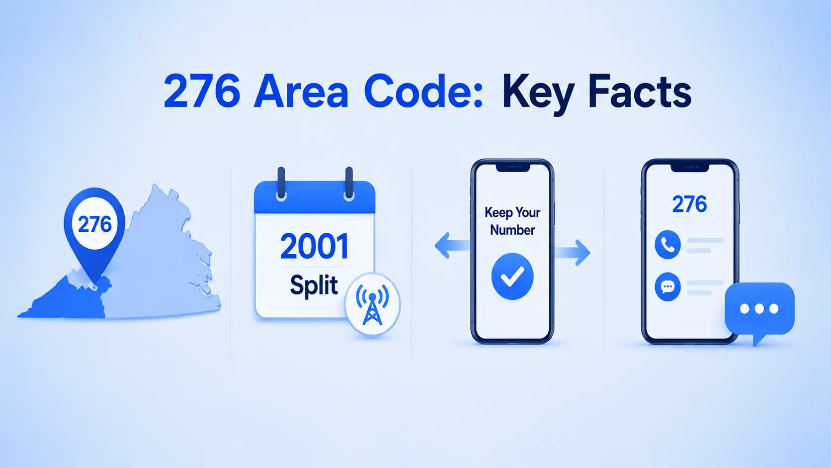 276 Area Code: Key Facts — infographic clearing up common myths about the Southwest Virginia area code