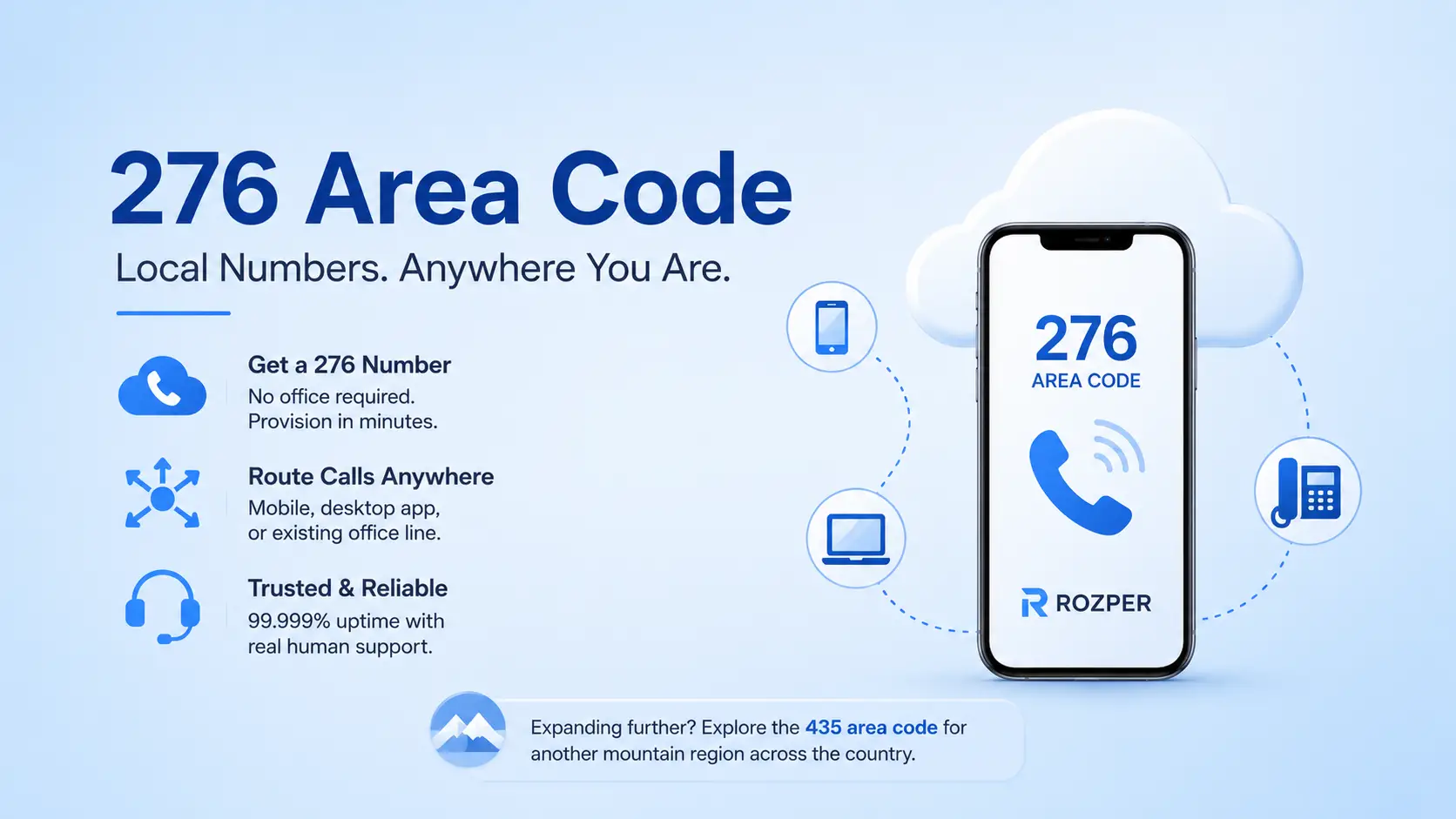 Local Numbers. Anywhere You Are. — infographic showing how to provision a Southwest Virginia phone number from the cloud