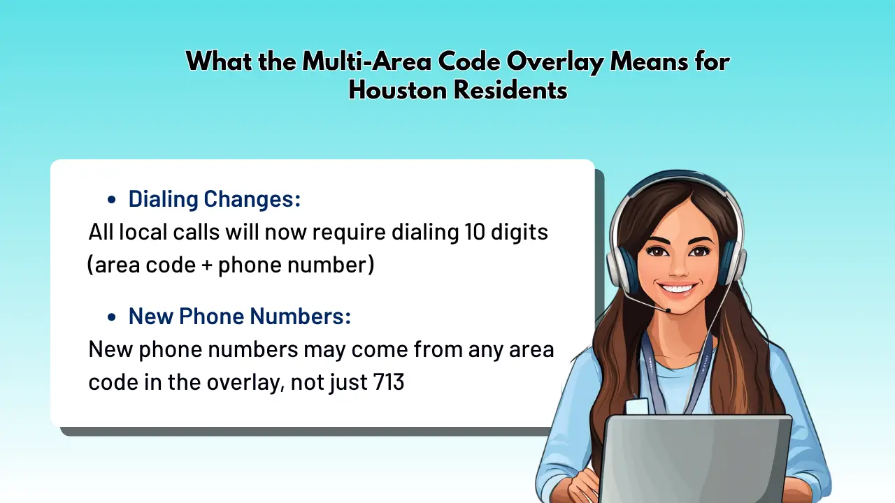 What the Multi Area Code Overlay Means for Houston Residents