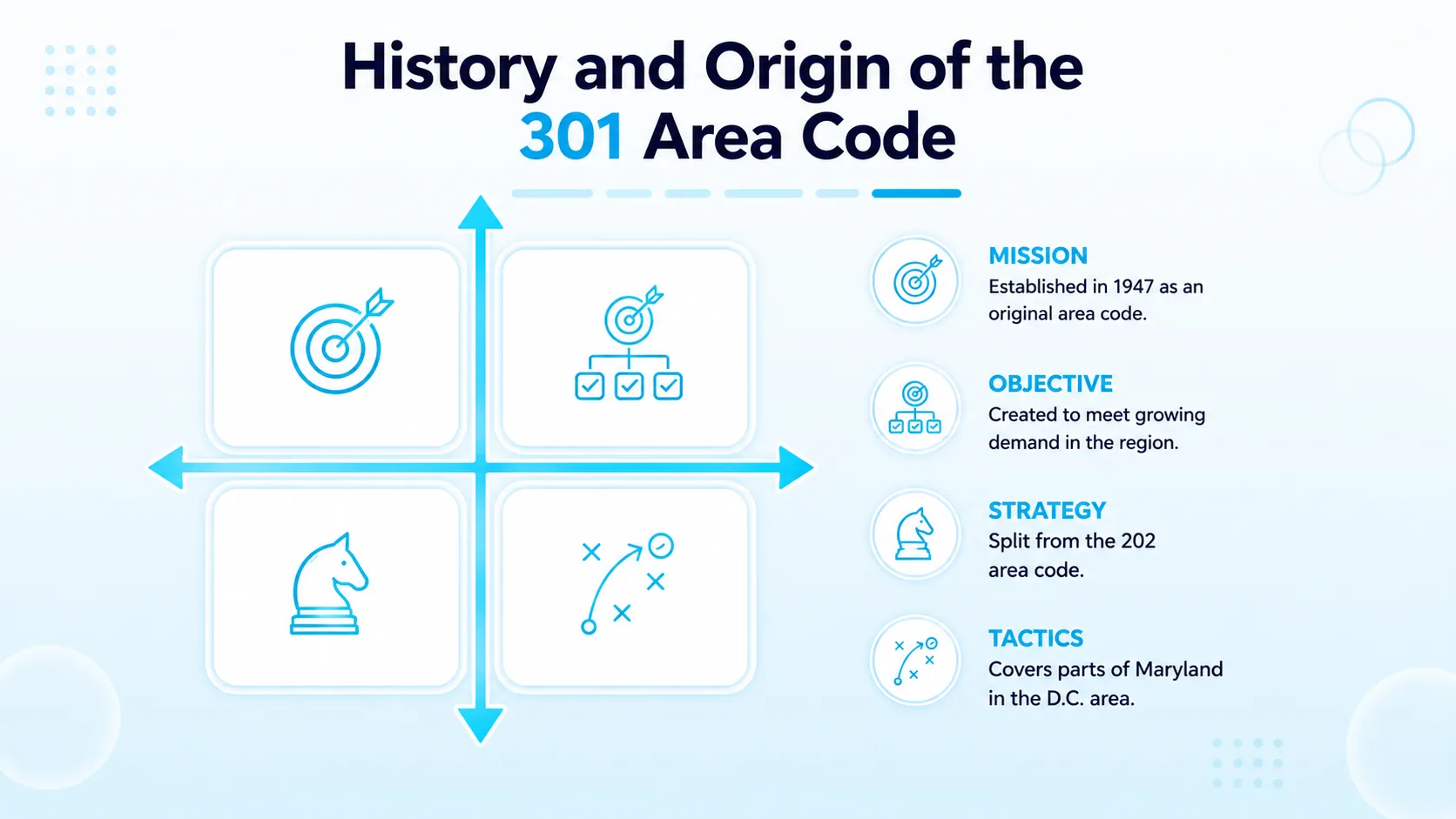 History and Origin of the 301 Area Code