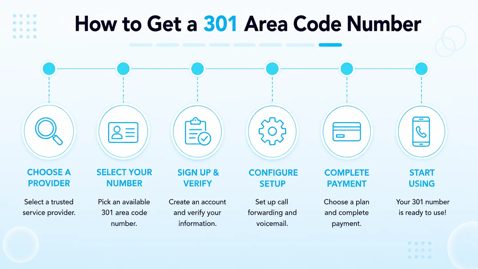 How to Get a 301 Area Code Number