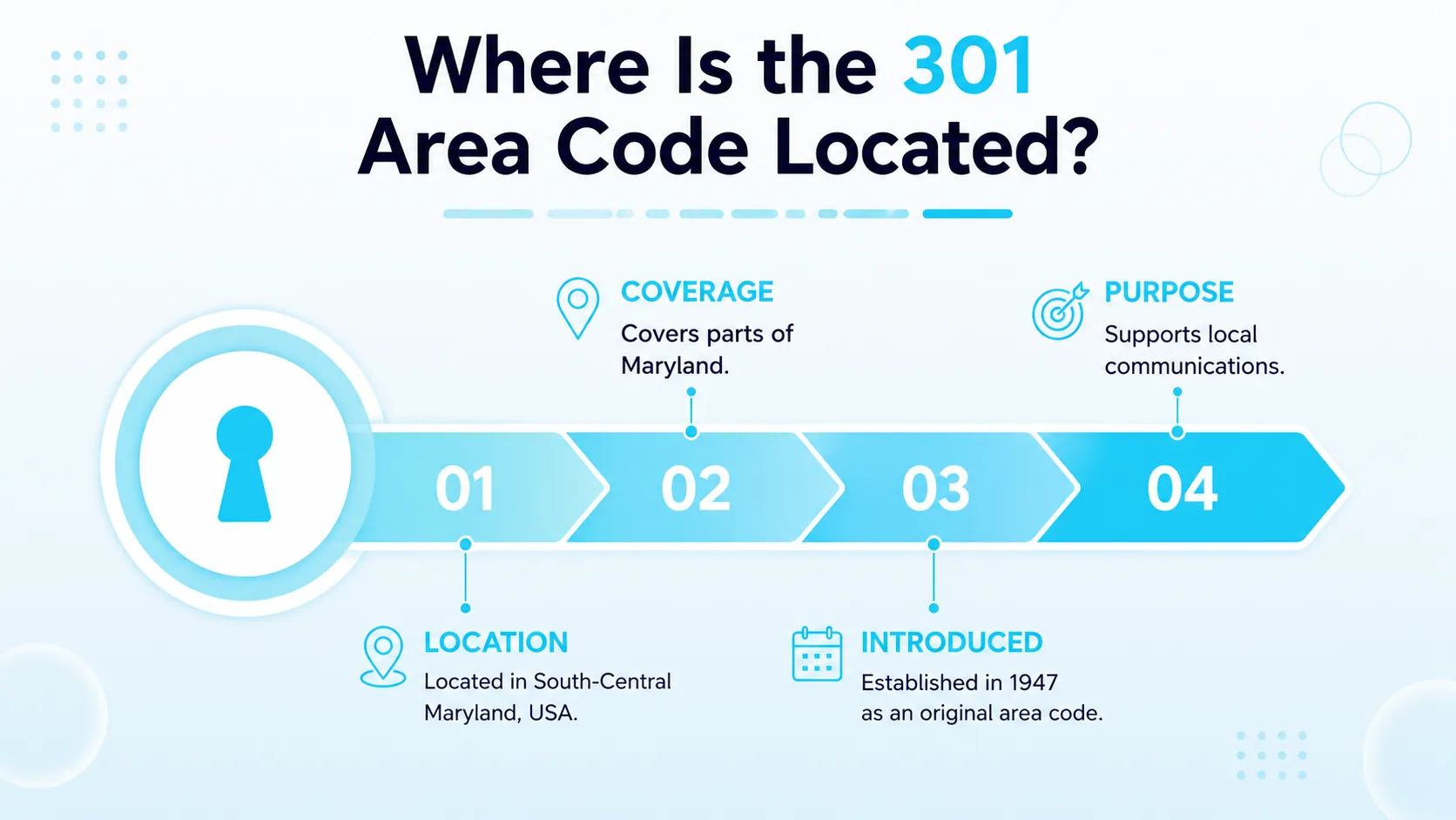 Where Is the 301 Area Code Located?