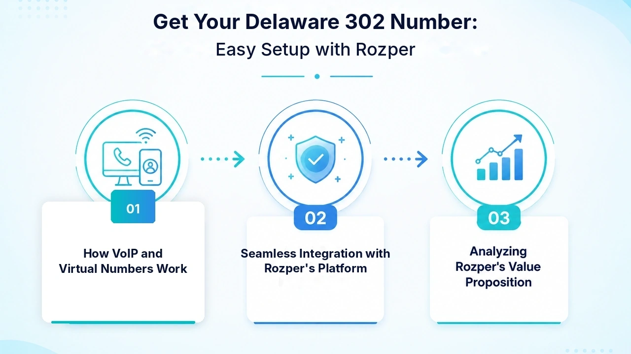 Delaware state map showing the 302 area code spanning all three counties from Wilmington to Rehoboth Beach