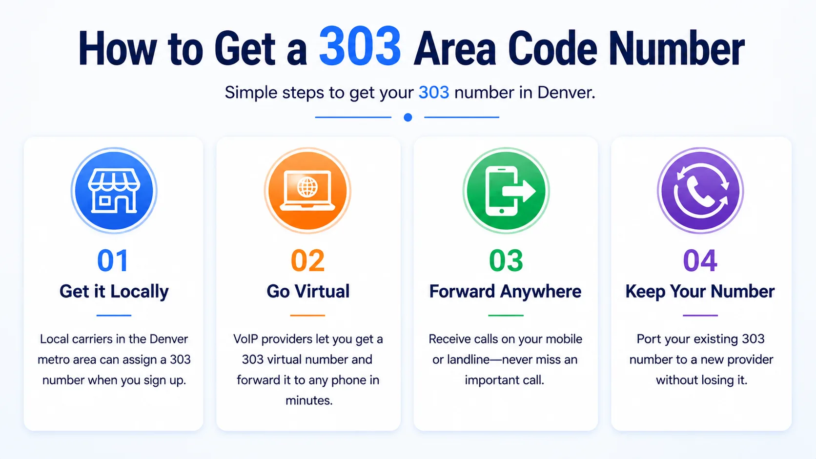 How to Get a 303 Area Code Number — four steps: get it locally, go virtual, forward anywhere, and keep your number when porting