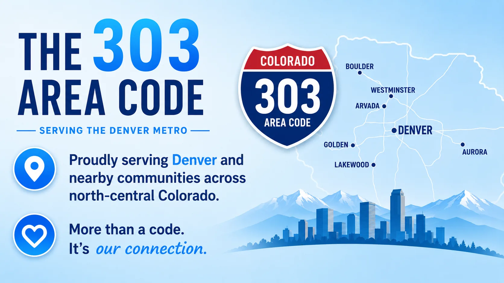 Serving the Denver Metro — a 303 area code shield graphic over a map of Boulder, Westminster, Arvada, Golden, Lakewood, Denver, and Aurora against the Denver skyline and Rocky Mountains