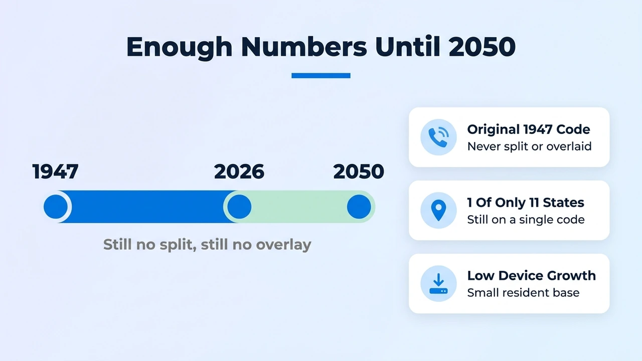 Enough Numbers Until 2050