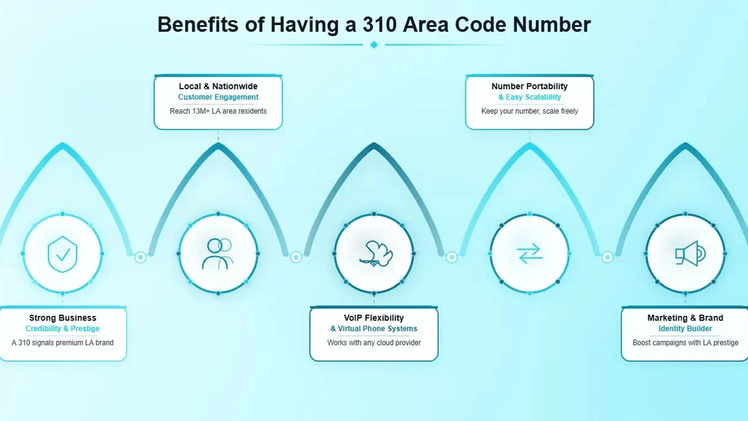 Five Advantages of a Local LA Westside Business Number