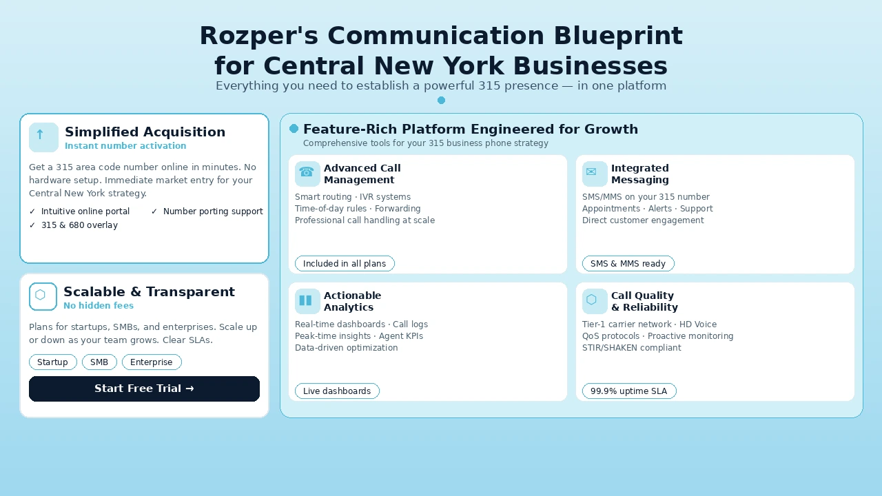 How to Get a Local 315 Area Code Number for Your Business