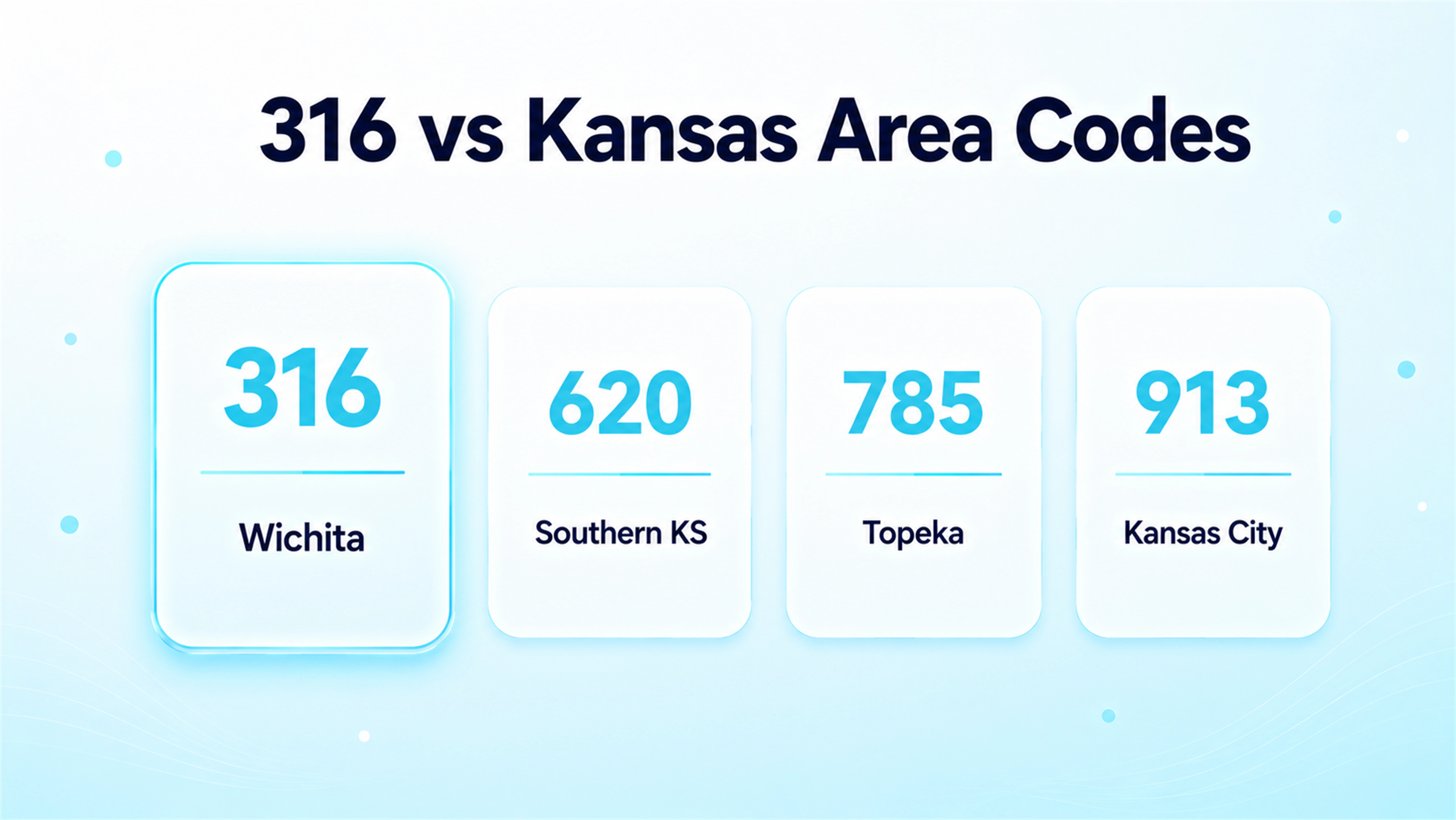316 vs. Kansas's Other Area Codes: 620, 785, and 913 Compared