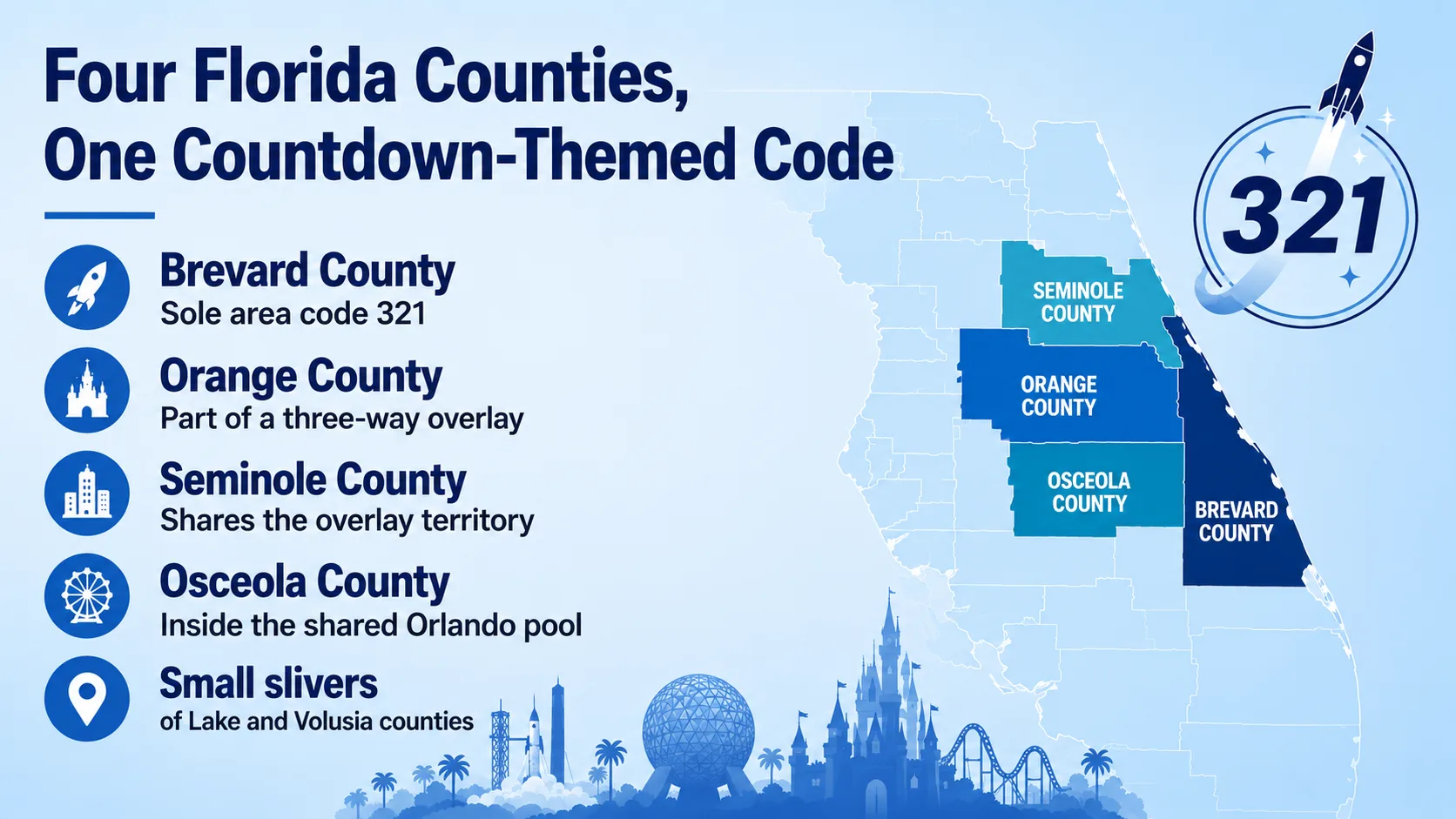 Four Florida Counties, One Countdown-Themed Code — map showing Brevard, Orange, Seminole, and Osceola counties served by the 321 area code