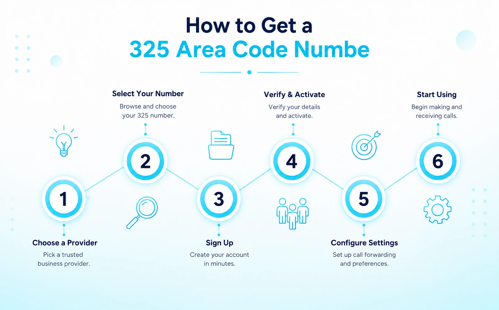 How to Get a 325 Area Code Number
