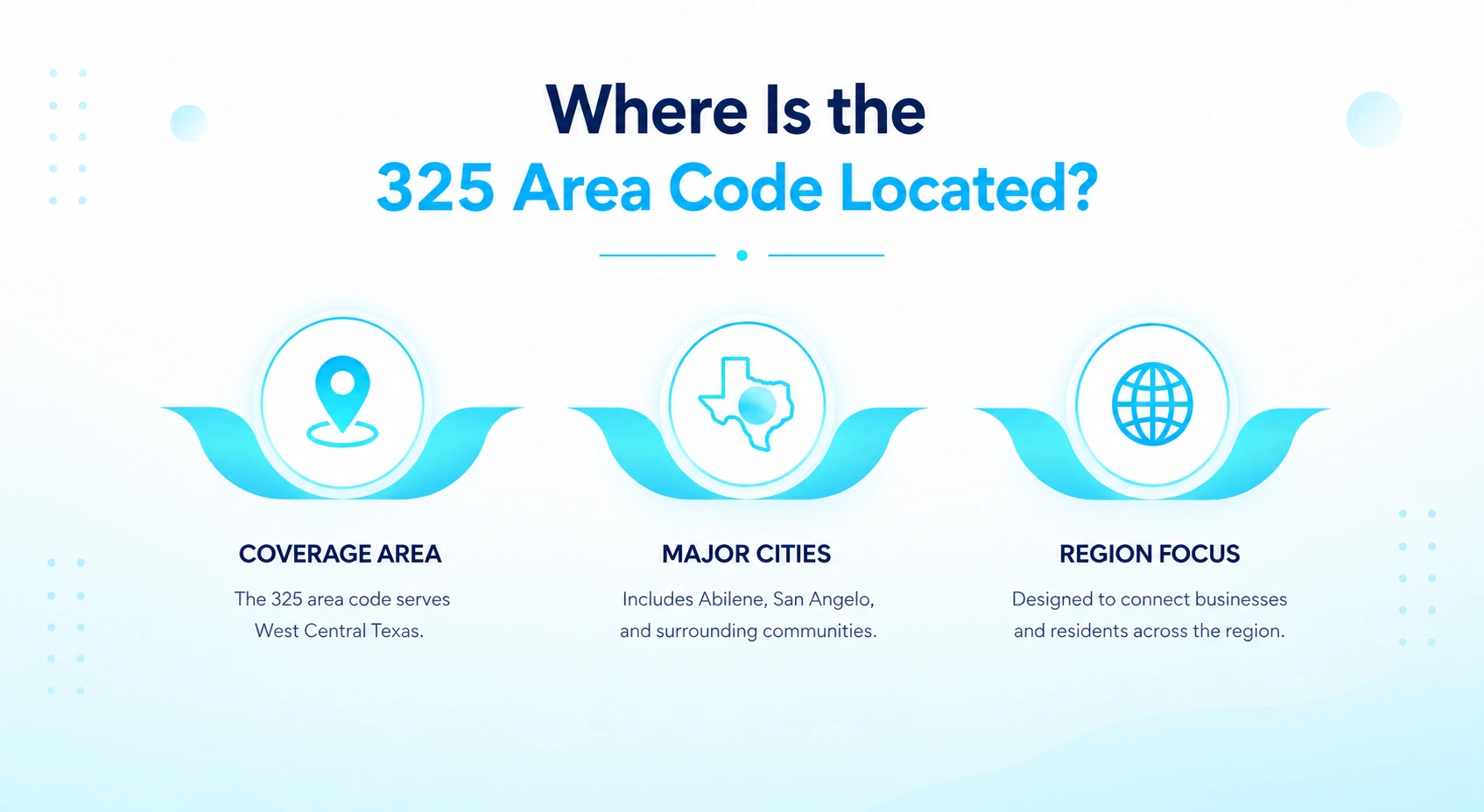 Where Is the 325 Area Code Located?
