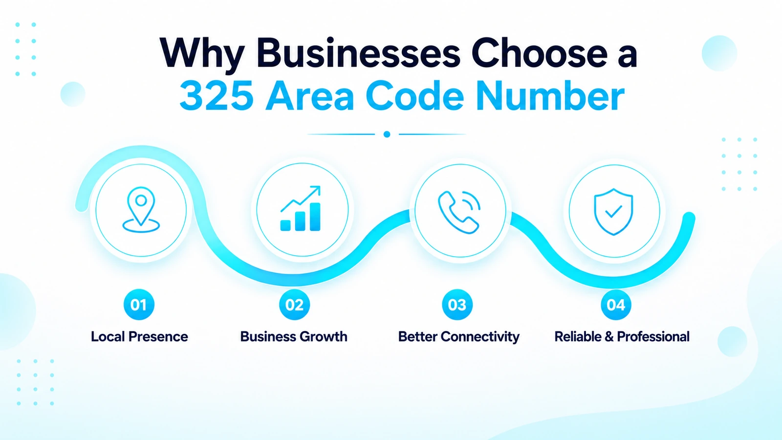 Why Businesses Choose a 325 Area Code Number