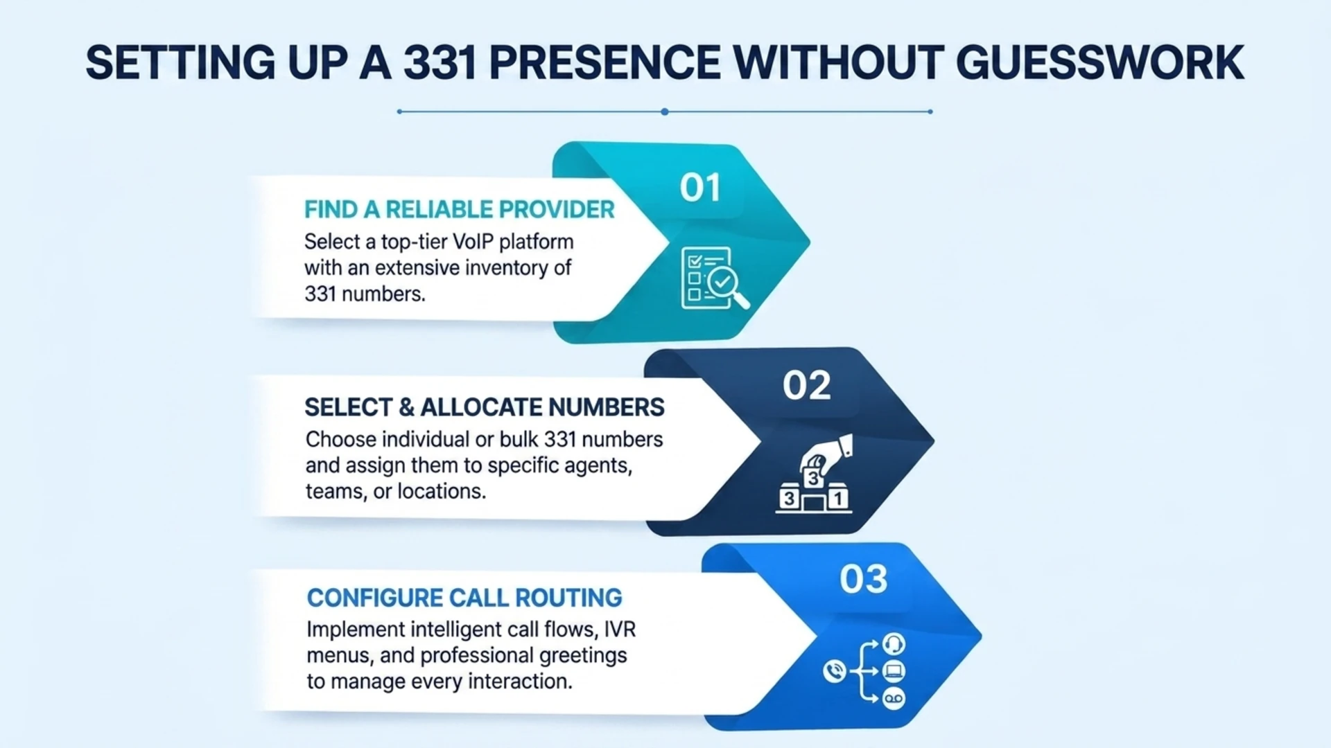 Setting Up a 331 Presence Without Guesswork — three steps covering finding a reliable provider, selecting and allocating numbers, and configuring call routing