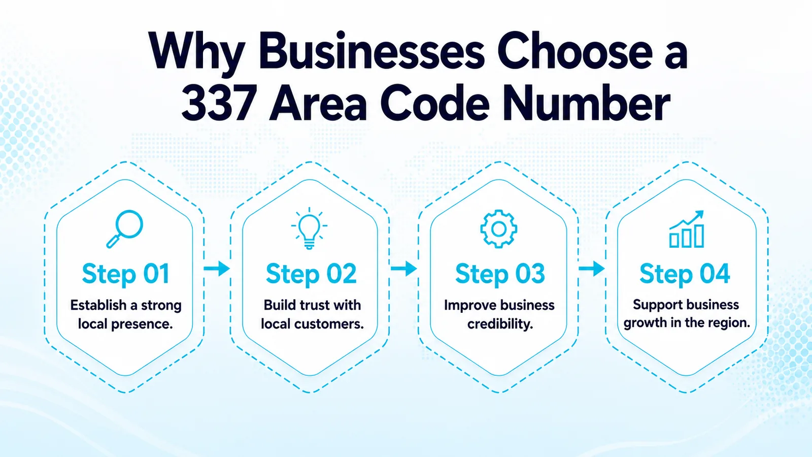 Why Businesses Choose a 337 Area Code Number — icons for local trust, regional reach, better answers, brand credibility, community presence, and business growth