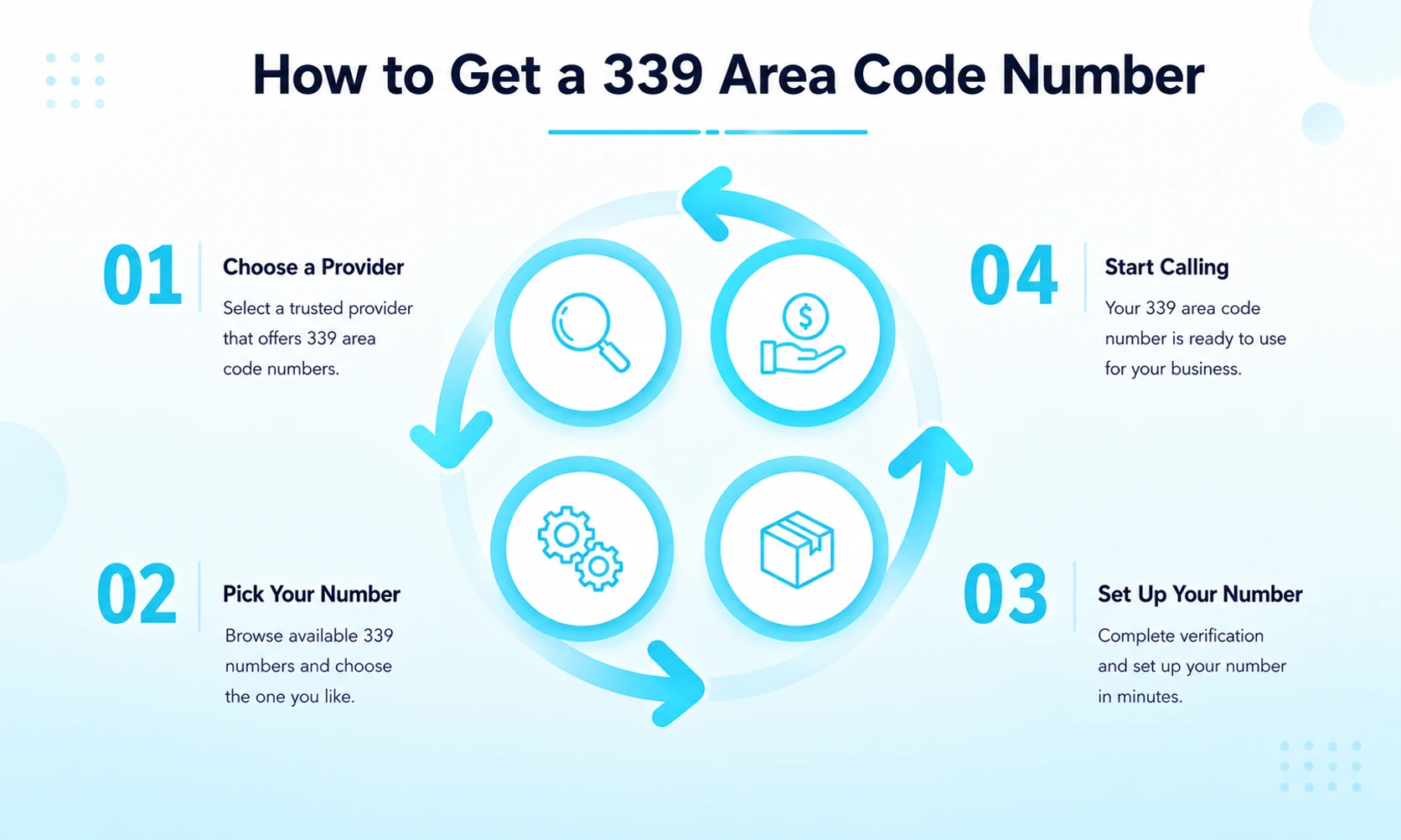 How to Get a 339 Area Code Number