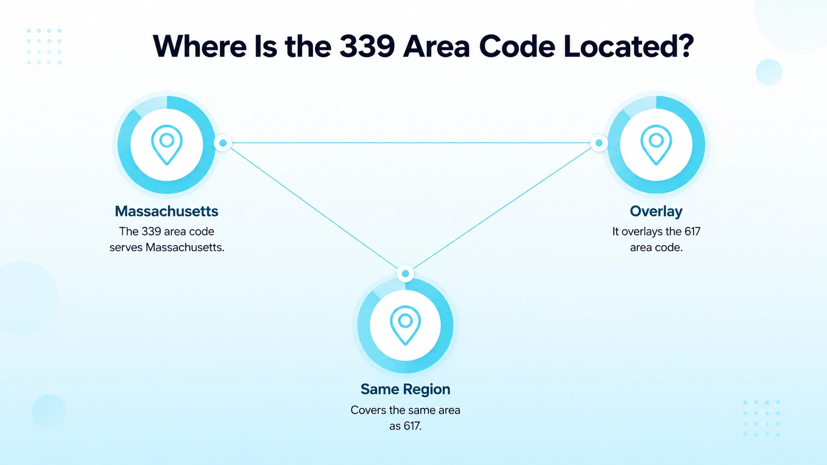 Where Is the 339 Area Code Located?