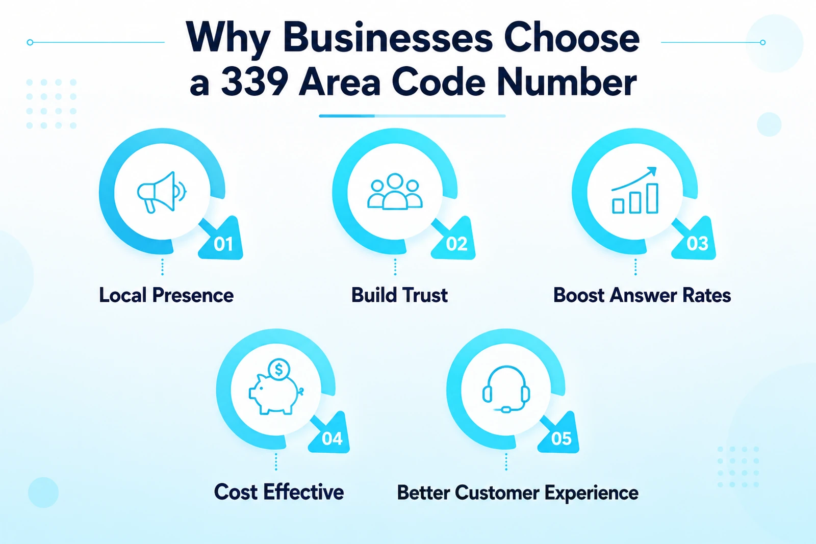 Why Businesses Choose a 339 Area Code Number