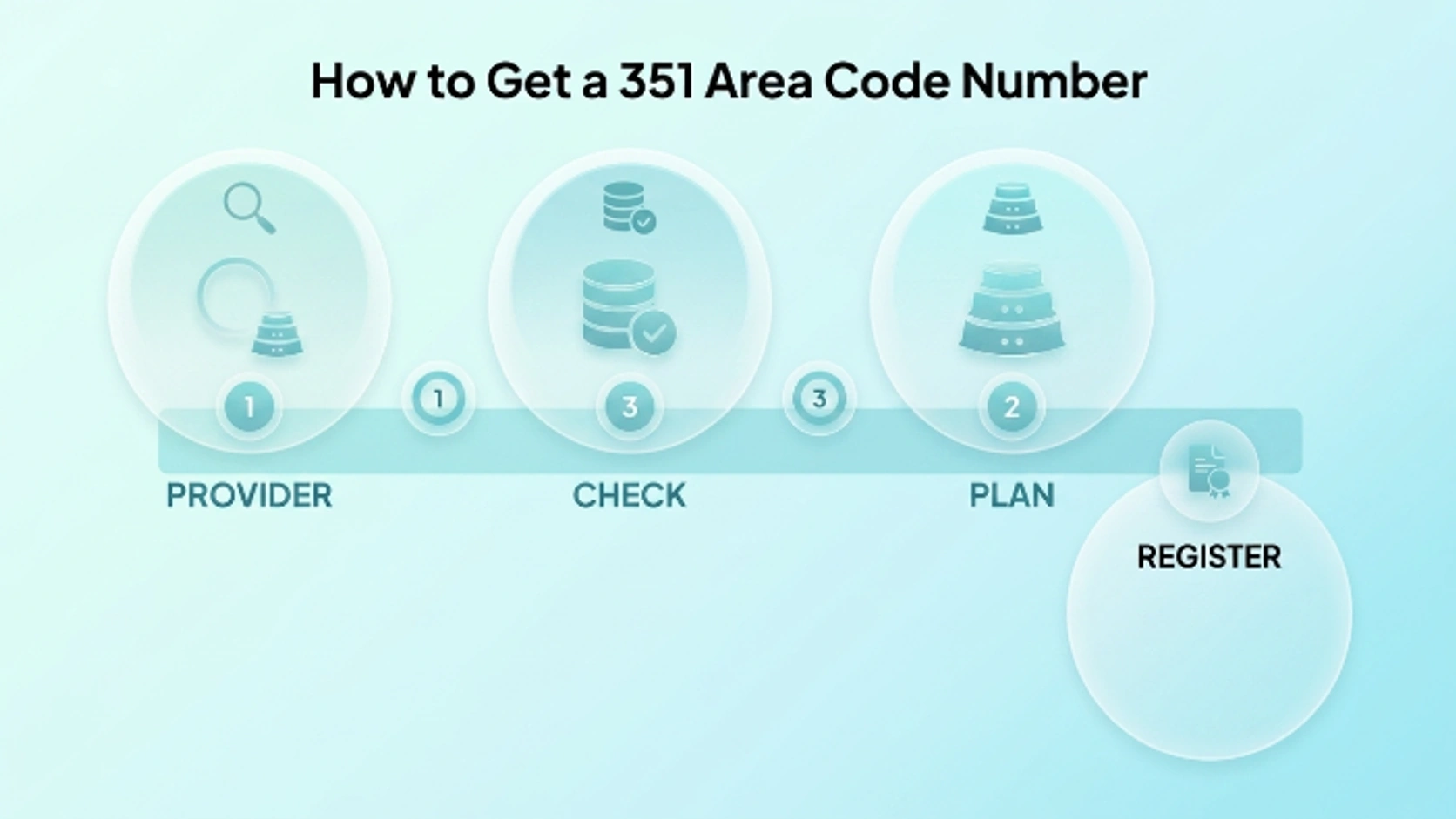 How to Get a 351 Area Code Number