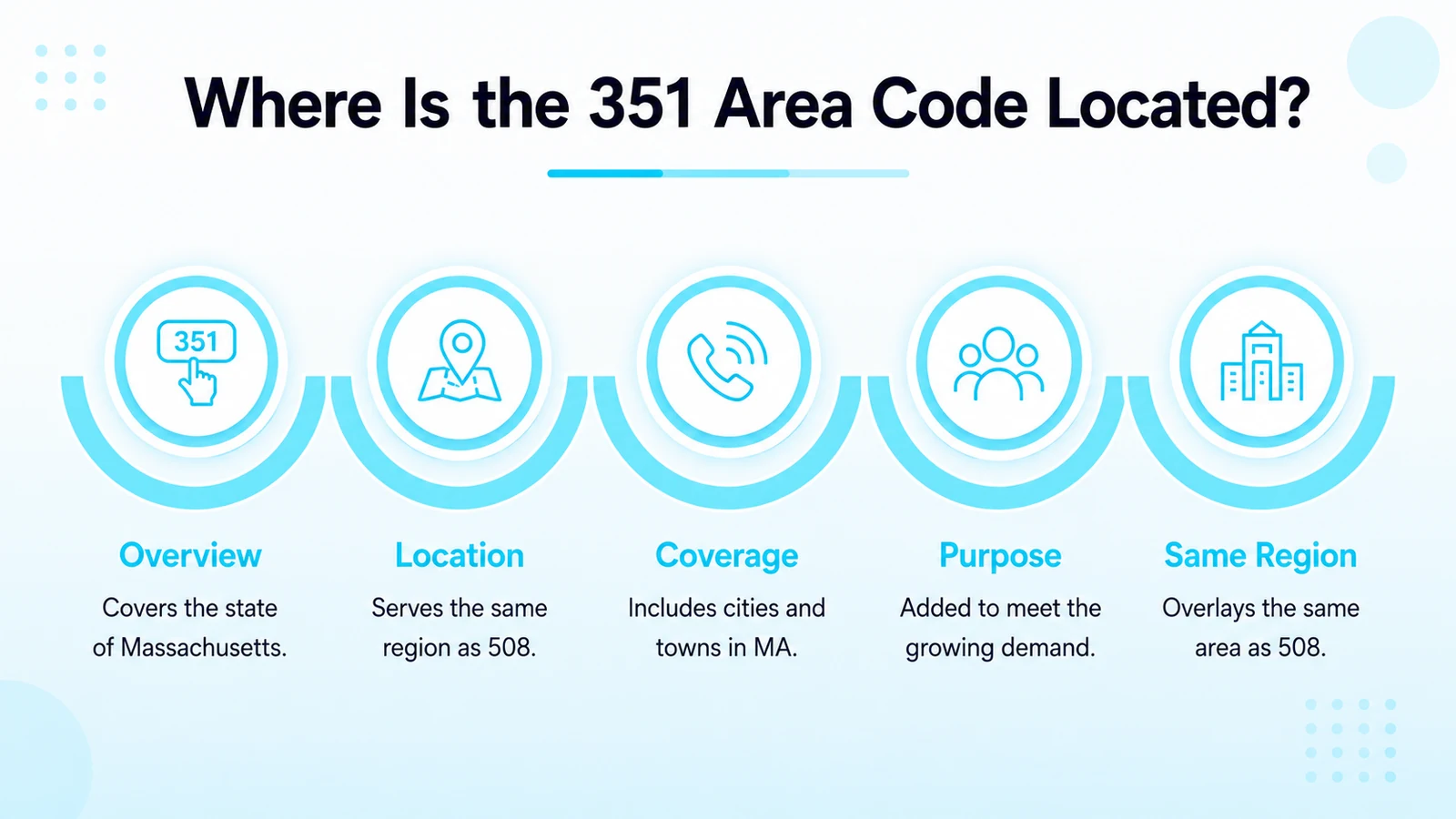 Where Is the 351 Area Code Located?