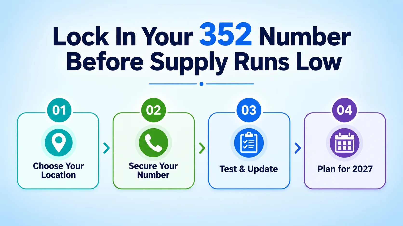 Lock In Your 352 Number Before Supply Runs Low — four steps: choose your location, secure your number, test and update, and plan for 2027
