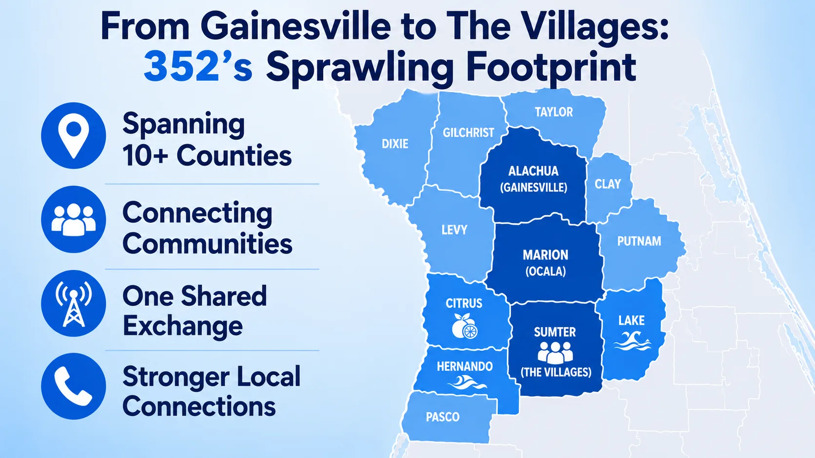 From Gainesville to The Villages: 352's Sprawling Footprint — map of Alachua, Marion, Sumter, Citrus, Hernando, Lake, and surrounding counties served by the 352 area code