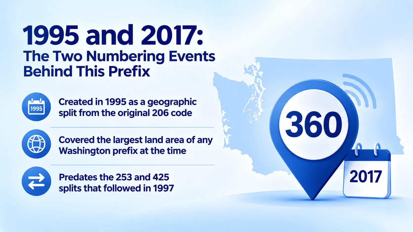 1995 and 2017: The Two Numbering Events Behind This Prefix, showing the original split and the later 564 overlay