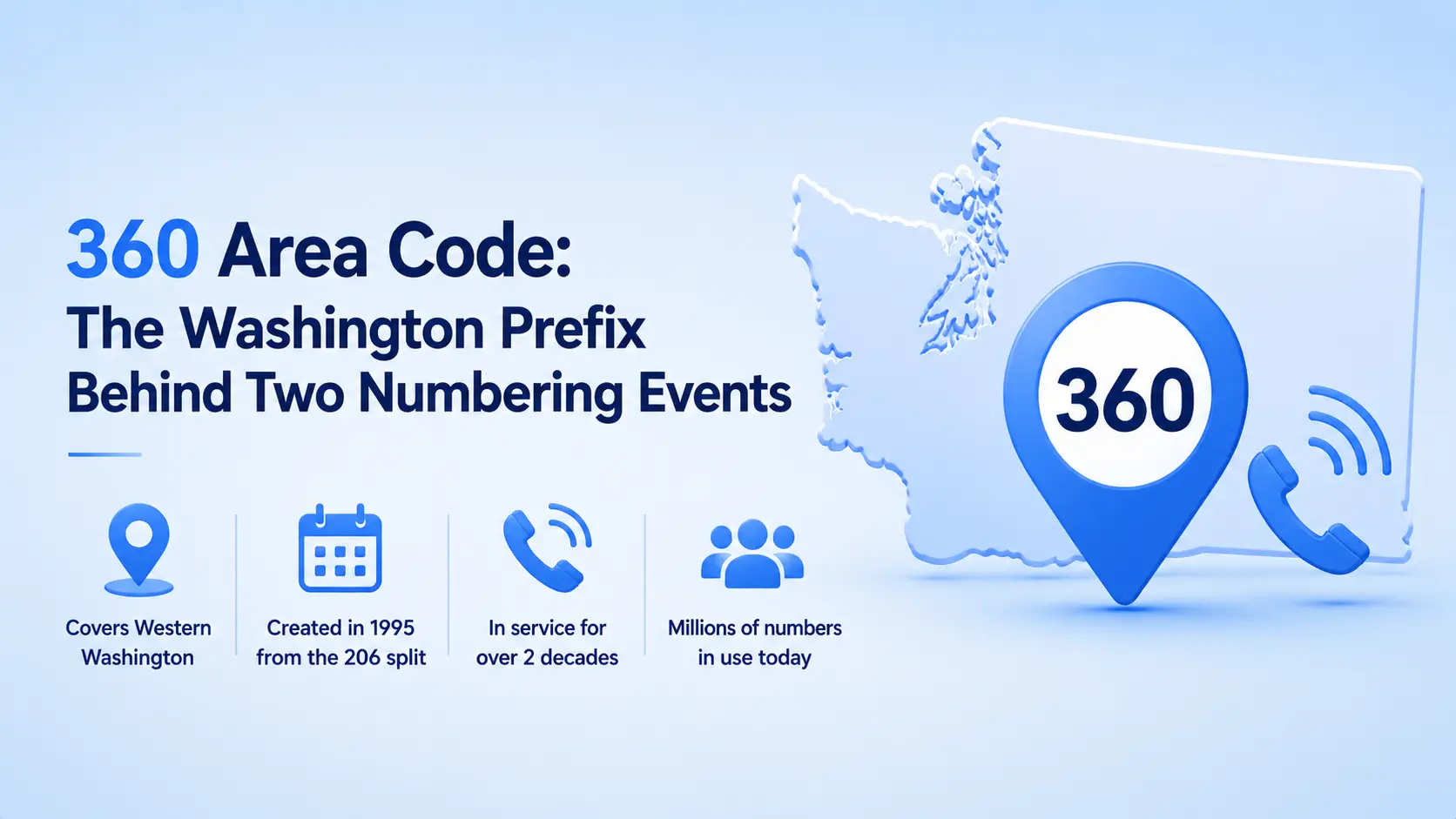 360 Area Code: The Washington Prefix Behind Two Numbering Events, covering Western Washington since the 1995 split