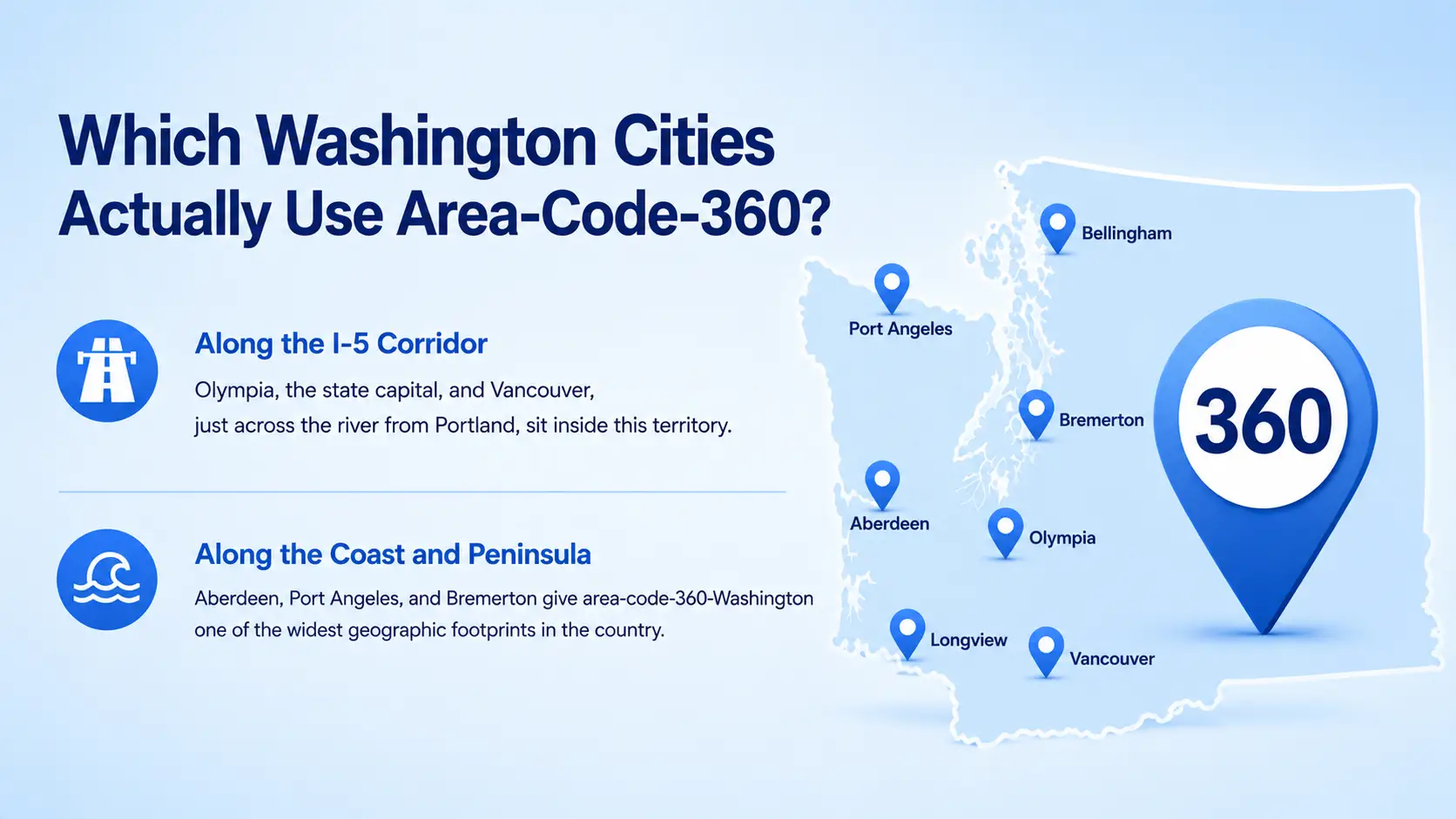 Map of Washington cities under the 360 area code including Olympia, Vancouver, Bellingham, Aberdeen, Port Angeles, Bremerton, and Longview