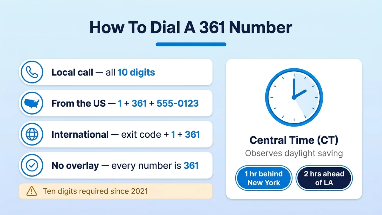 How To Dial A 361 Number — dialing steps and the Central Time zone for calls in the 361 area code