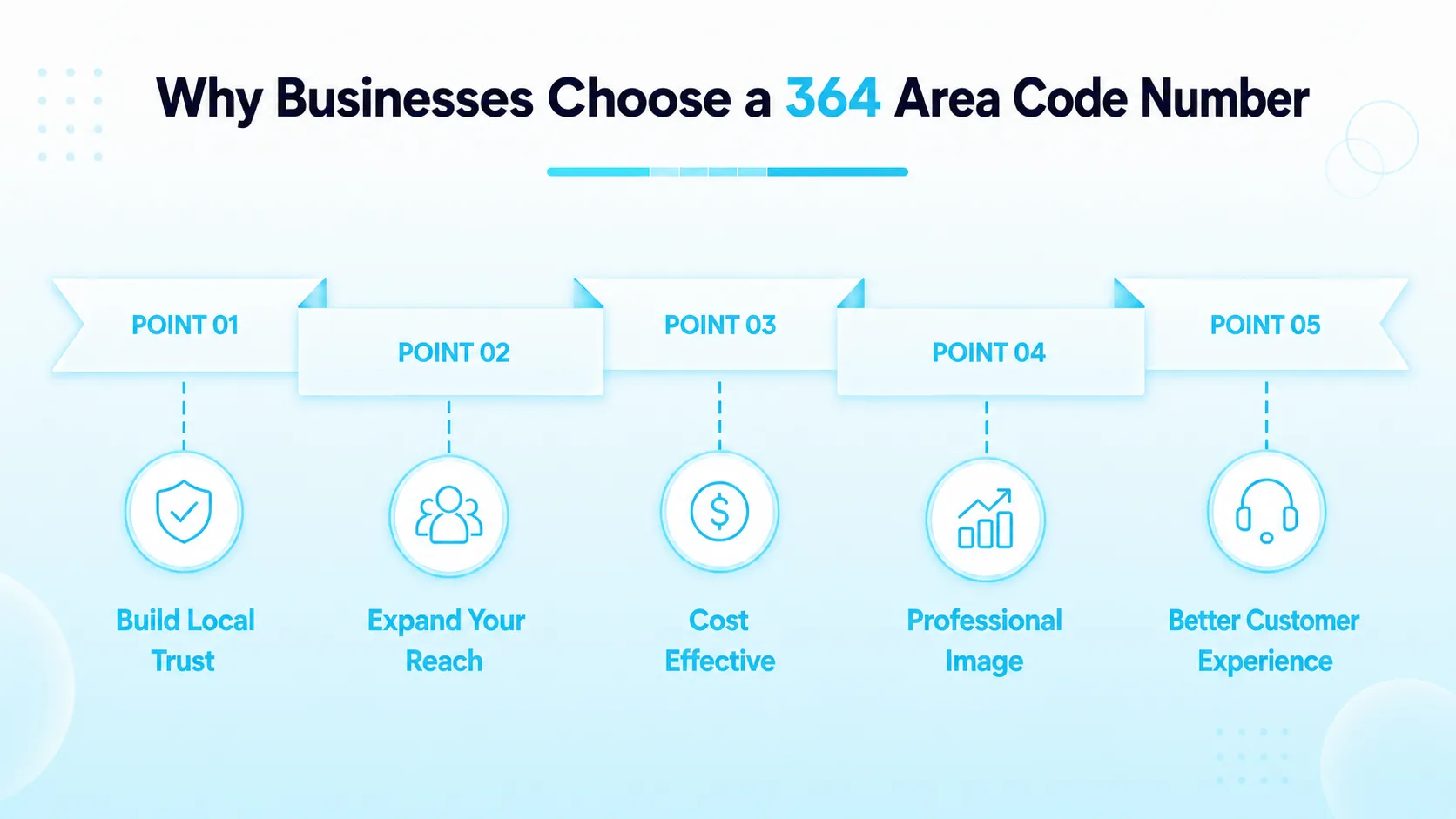 Why Businesses Choose a 364 Area Code Number — icons for local trust, regional reach, better answers, brand credibility, community presence, and business growth